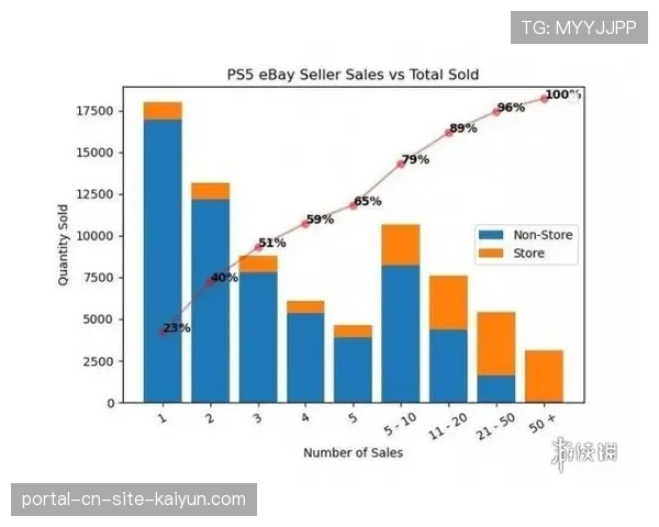 黄蜂进攻组织有待改善 助攻数据排名靠后